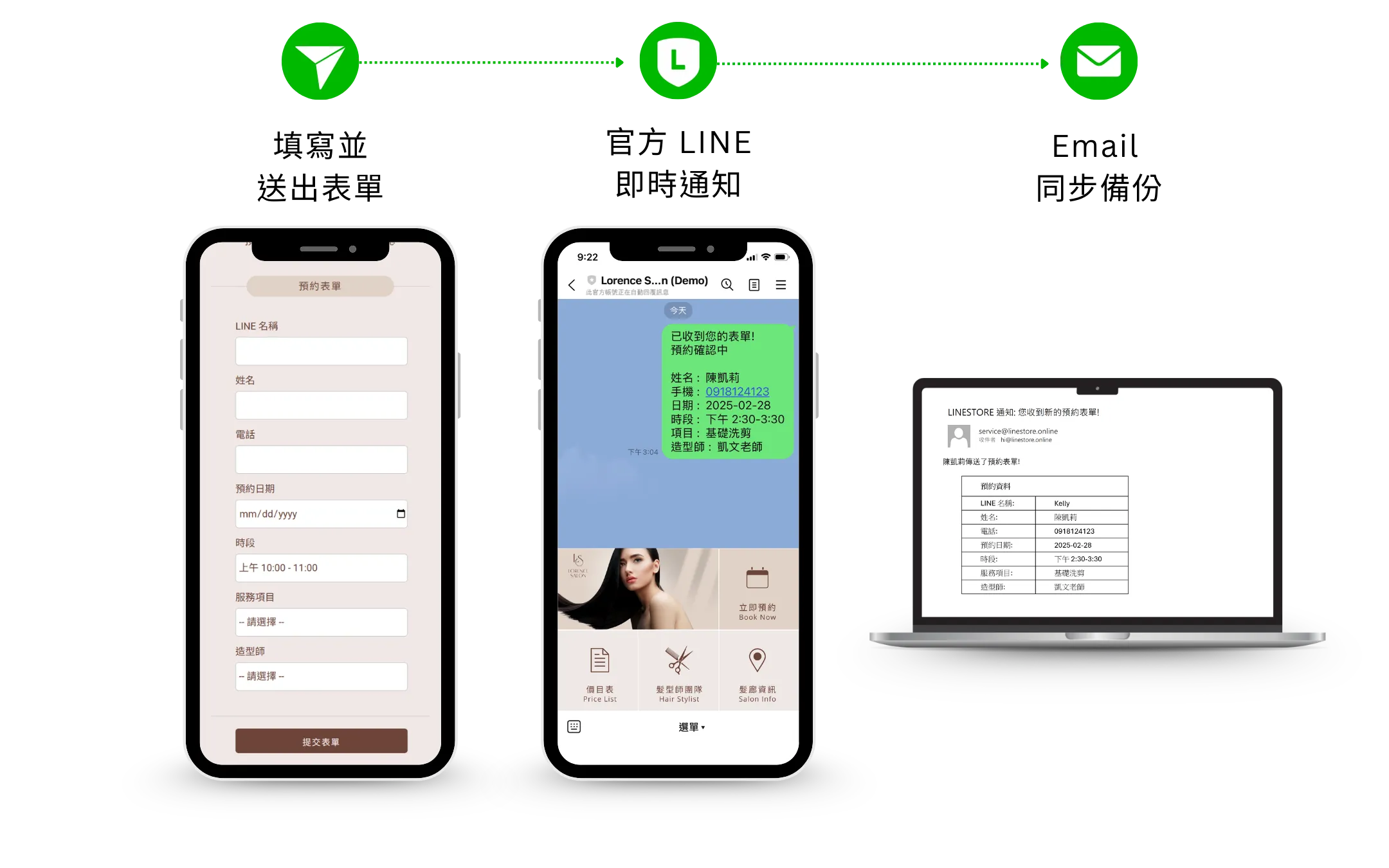 官方LINE表單即時回傳功能