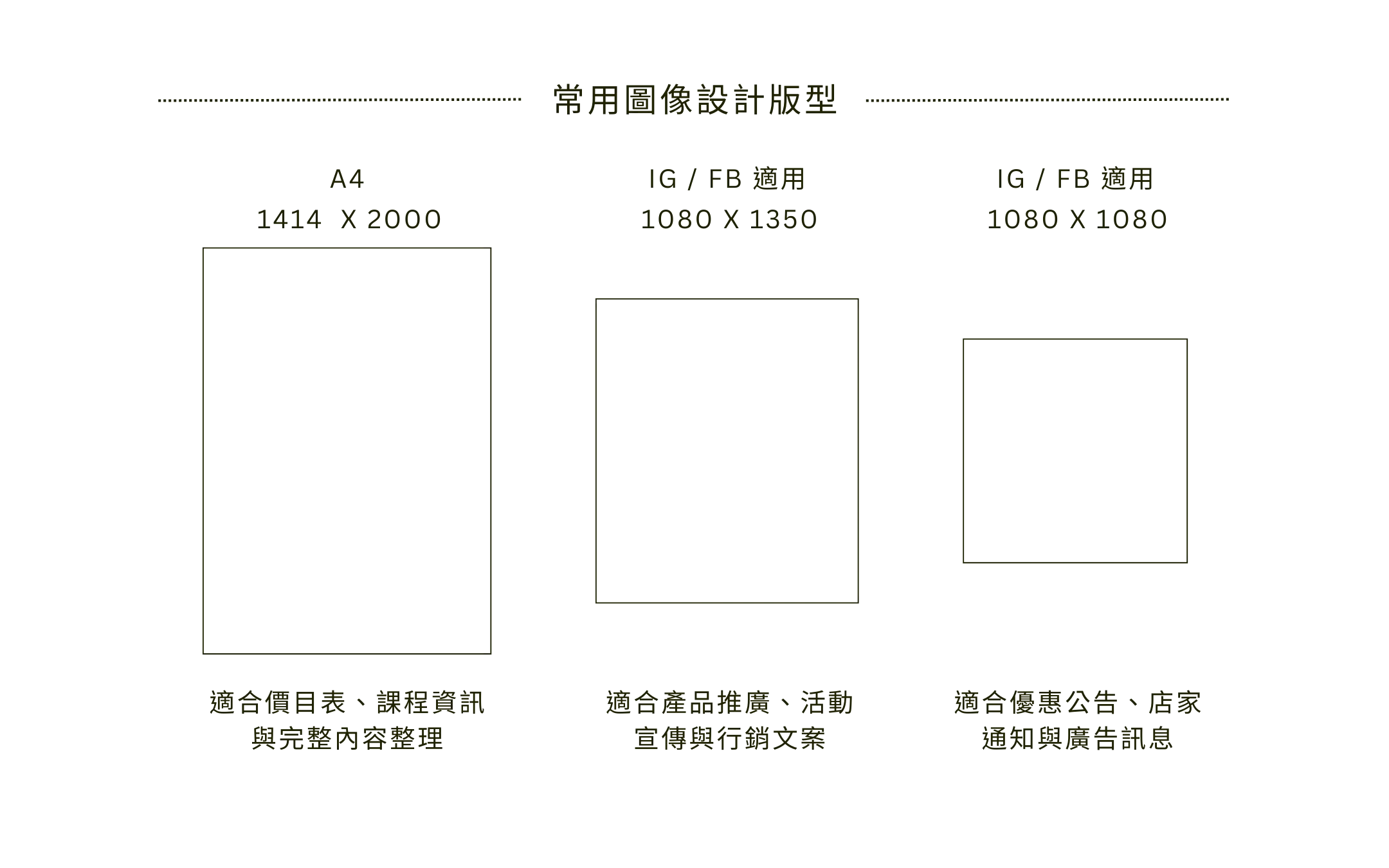 LINE圖像設計用途與版型規劃