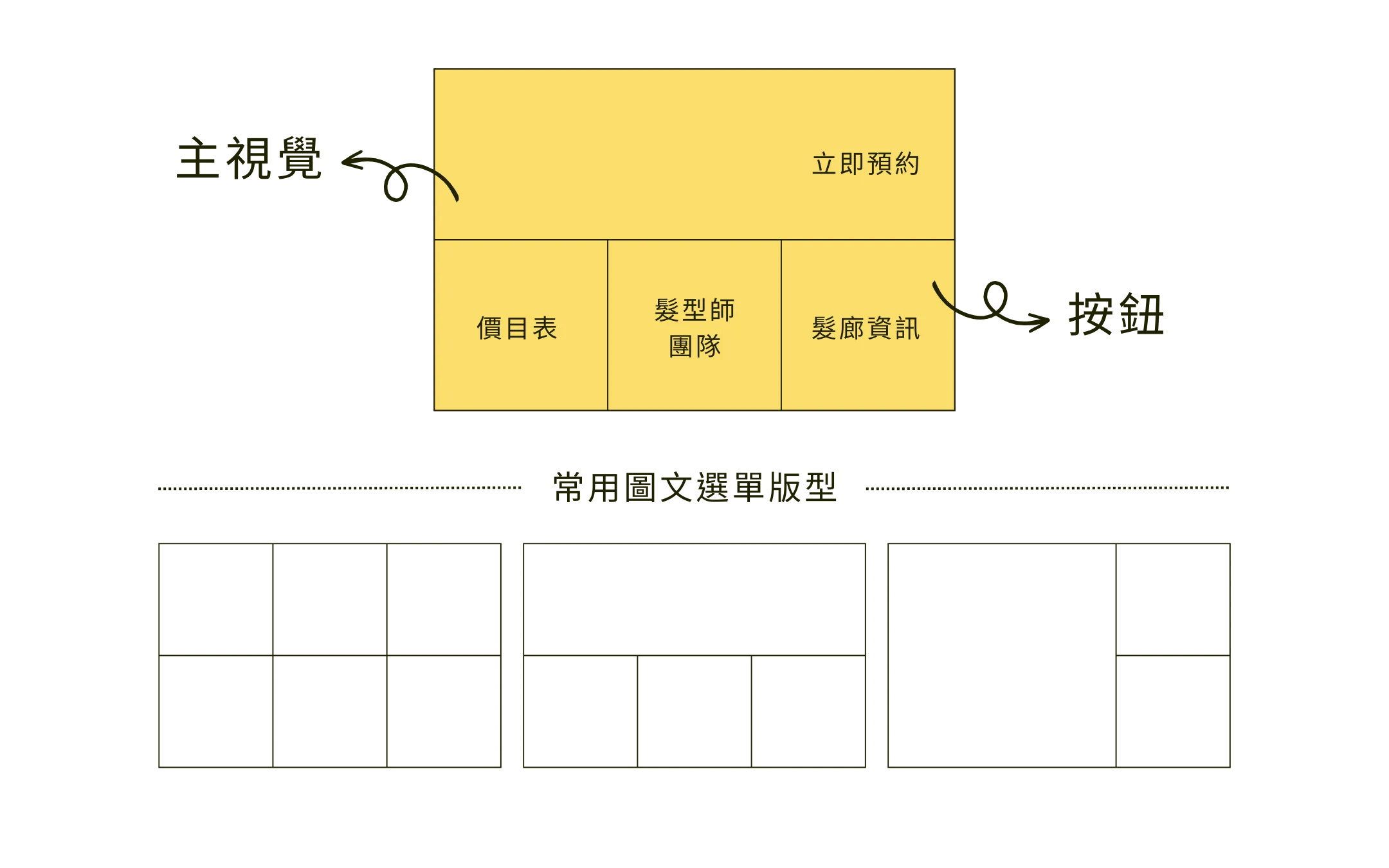 LINE圖文選單設計結構與動線規劃